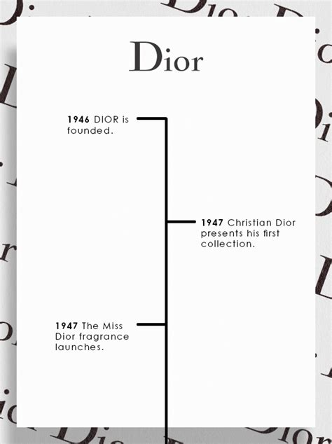 how christian dior influence the fashion industry|timeline of Christian Dior.